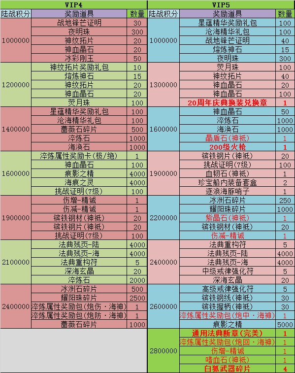 天马起航 尊享VIP福利-航海世纪-官方网站-游戏蜗牛出品,九年经典航海网游大作,亲身体验加勒比海盗快感