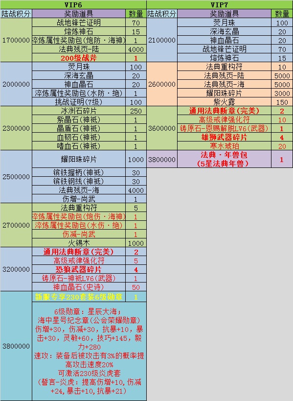 天马起航 尊享VIP福利-航海世纪-官方网站-游戏蜗牛出品,九年经典航海网游大作,亲身体验加勒比海盗快感